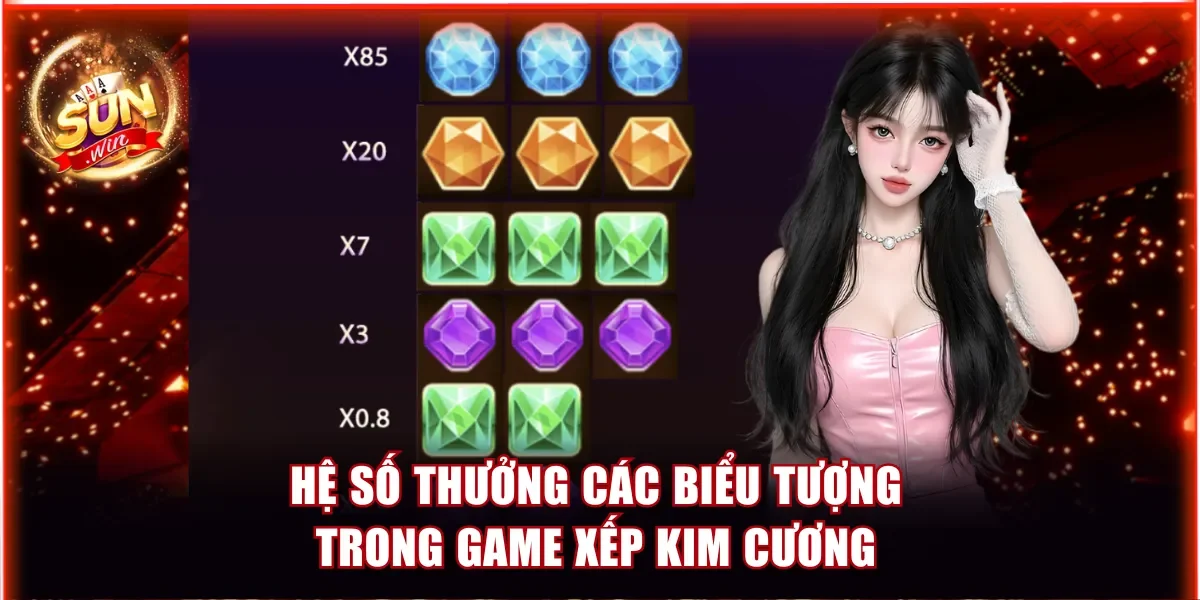 Cách Chơi Game Xếp Kim Cương Sunwin Với 20 Payline Thưởng 3 Chi tiết hệ số thưởng các biểu tượng trong game Xếp Kim Cương