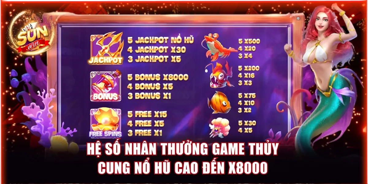 Hệ số nhân thưởng game Thủy Cung nổ hũ cao đến x8000